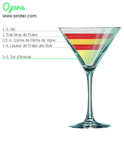 Recette Cocktail OPERA Cocktail OPERA