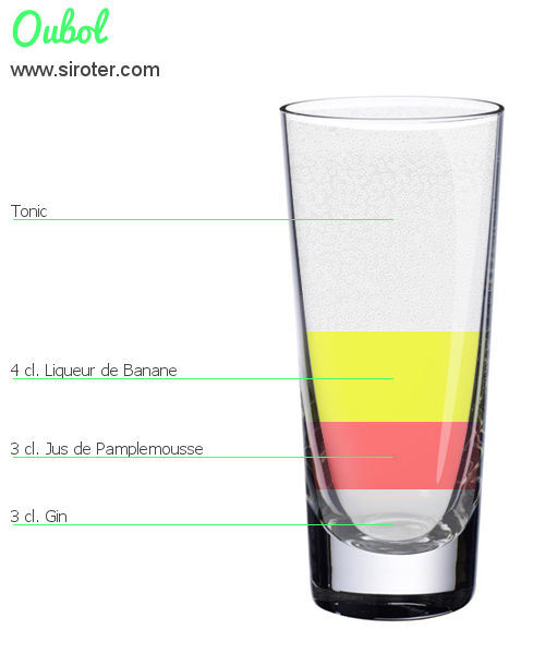Recette Cocktail OUBOL Cocktail OUBOL