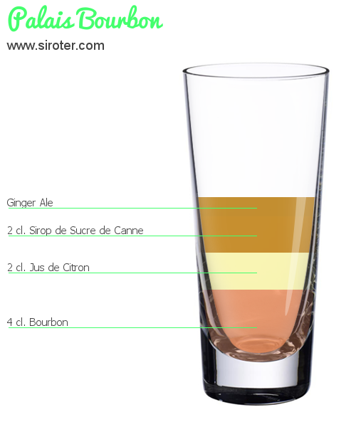 Recette Cocktail PALAIS BOURBON Cocktail PALAIS BOURBON