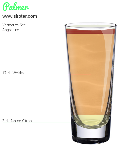Recette Cocktail Palmer Cocktail Palmer