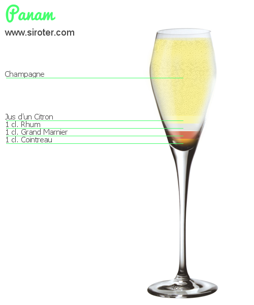Recette Cocktail PANAM Cocktail PANAM