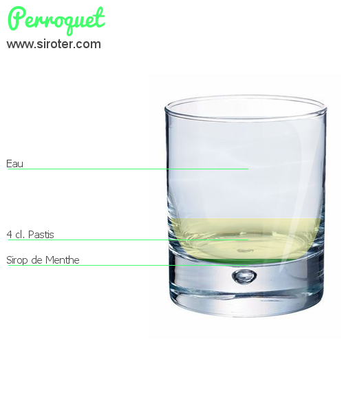 Recette Cocktail PERROQUET Cocktail PERROQUET