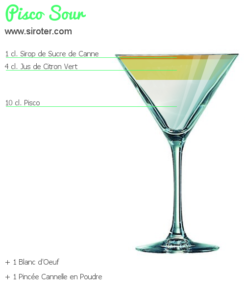 Recette Cocktail PISCO SOUR Cocktail PISCO SOUR