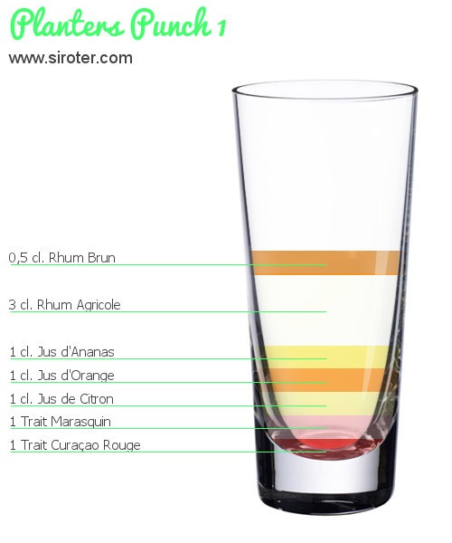 Recette Cocktail PLANTERS PUNCH 1 Cocktail PLANTERS PUNCH 1