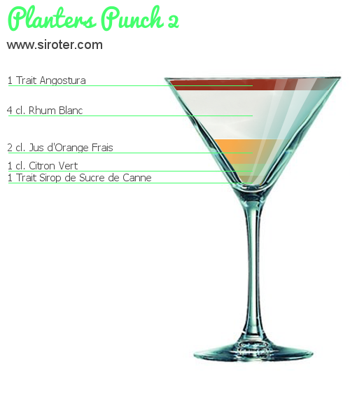 Recette Cocktail PLANTERS PUNCH 2 Cocktail PLANTERS PUNCH 2