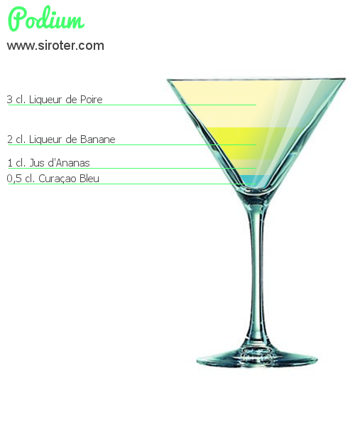 Recette Cocktail PODIUM Cocktail PODIUM