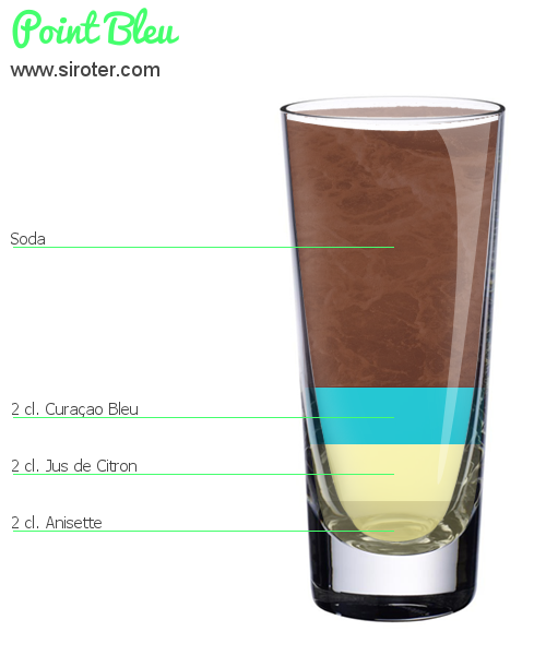 Recette Cocktail POINT BLEU Cocktail POINT BLEU