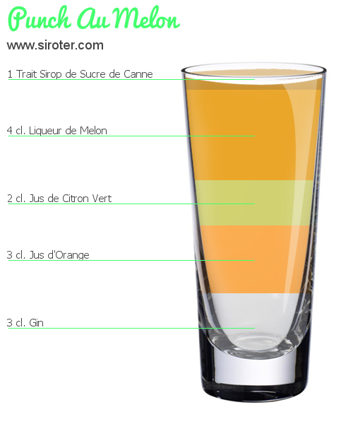 Recette Cocktail PUNCH AU MELON Cocktail PUNCH AU MELON