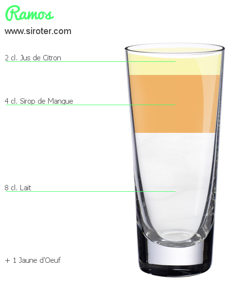 Recette Cocktail RAMOS Cocktail RAMOS