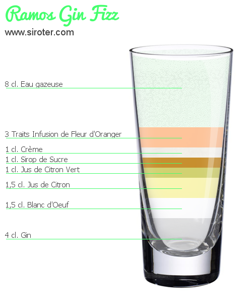 Recette Cocktail RAMOS GIN FIZZ Cocktail RAMOS GIN FIZZ