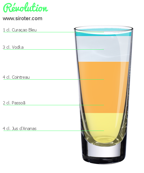Recette Cocktail RÉVOLUTION Cocktail RÉVOLUTION