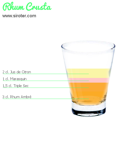 Recette Cocktail RHUM CRUSTA Cocktail RHUM CRUSTA