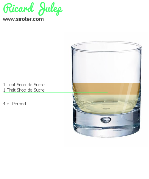 Recette Cocktail RICARD JULEP Cocktail RICARD JULEP