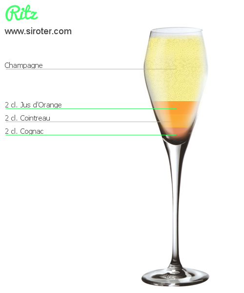 Recette Cocktail RITZ Cocktail RITZ