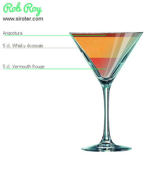 Recette Cocktail Rob Roy Cocktail Rob Roy