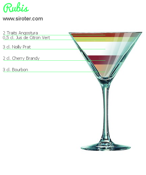 Recette Cocktail RUBIS Cocktail RUBIS
