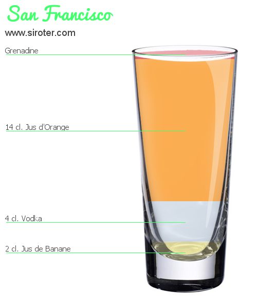 Recette Cocktail SAN FRANCISCO Cocktail SAN FRANCISCO