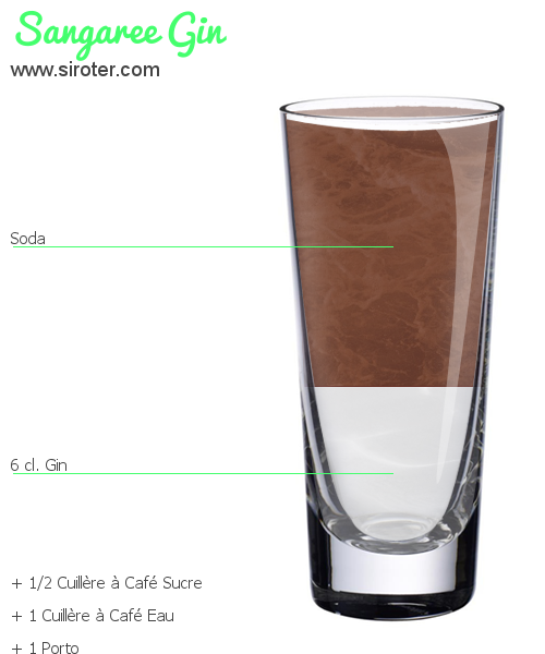 Recette Cocktail SANGAREE GIN Cocktail SANGAREE GIN
