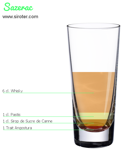 Recette Cocktail Sazerac Cocktail Sazerac