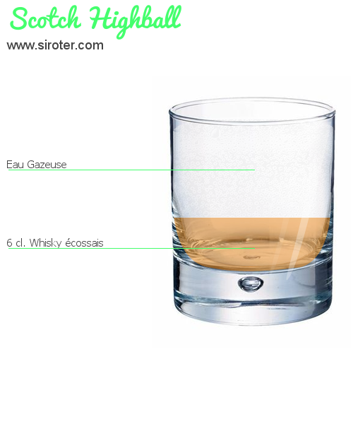 Recette Cocktail Scotch Highball Cocktail Scotch Highball