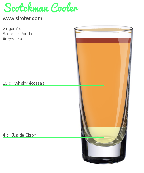 Recette Cocktail Scotchman Cooler Cocktail Scotchman Cooler
