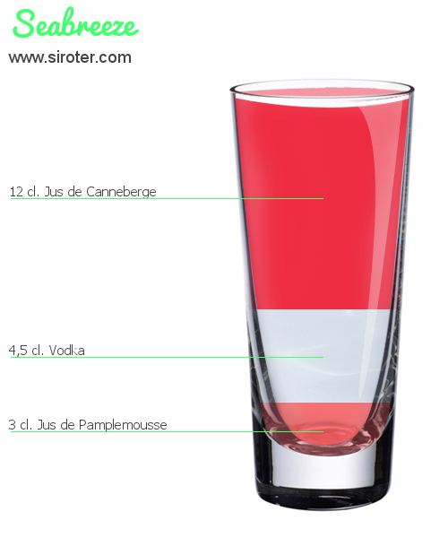 Recette Cocktail SEABREEZE Cocktail SEABREEZE