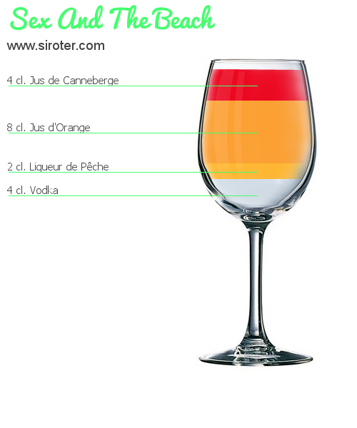 Recette Cocktail SEX AND THE BEACH Cocktail SEX AND THE BEACH