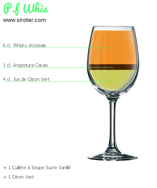 Recette Cocktail SHIRLEY TEMPLE Cocktail SHIRLEY TEMPLE