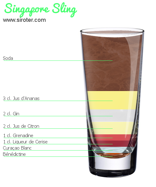 Recette Cocktail SINGAPORE SLING Cocktail SINGAPORE SLING
