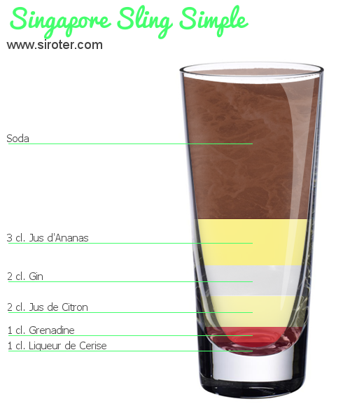 Recette Cocktail SINGAPORE SLING SIMPLE Cocktail SINGAPORE SLING SIMPLE