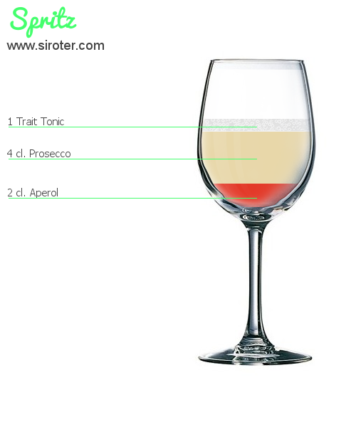 Recette Cocktail SPRITZ Cocktail SPRITZ