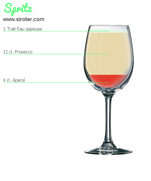 Recette Cocktail SPRITZ Cocktail SPRITZ