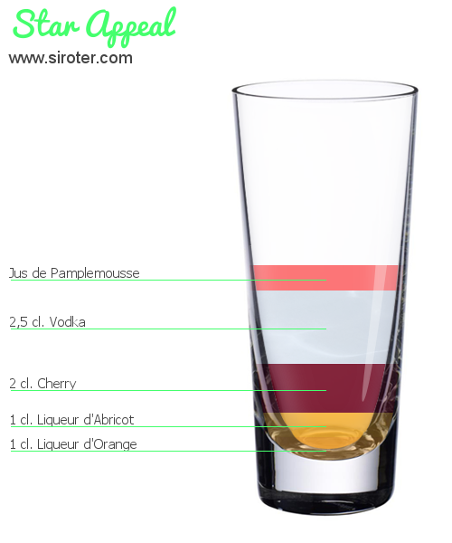 Recette Cocktail STAR APPEAL Cocktail STAR APPEAL