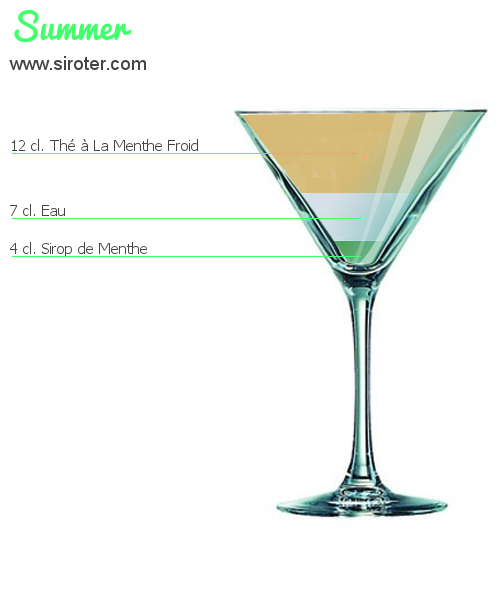 Recette Cocktail SUMMER Cocktail SUMMER