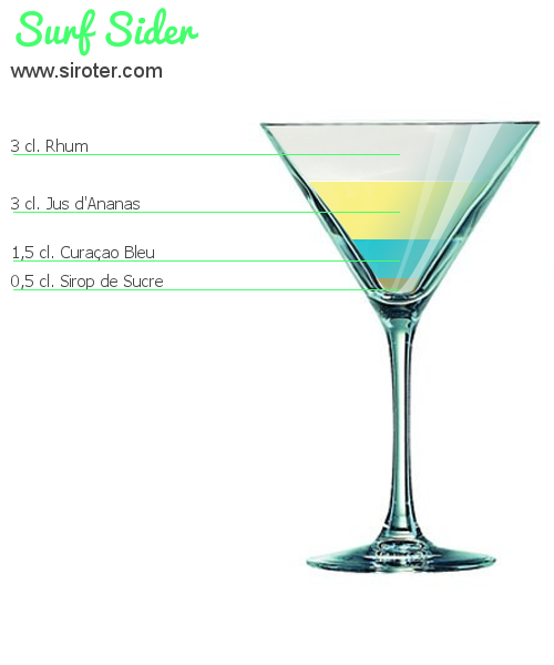 Recette Cocktail SURF SIDER Cocktail SURF SIDER