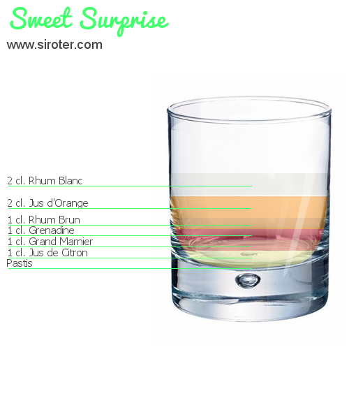 Recette Cocktail SWEET SURPRISE Cocktail SWEET SURPRISE