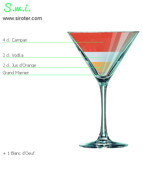 Recette Cocktail S.W.I. Cocktail S.W.I.