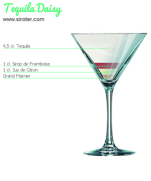 Recette Cocktail TEQUILA DAISY Cocktail TEQUILA DAISY
