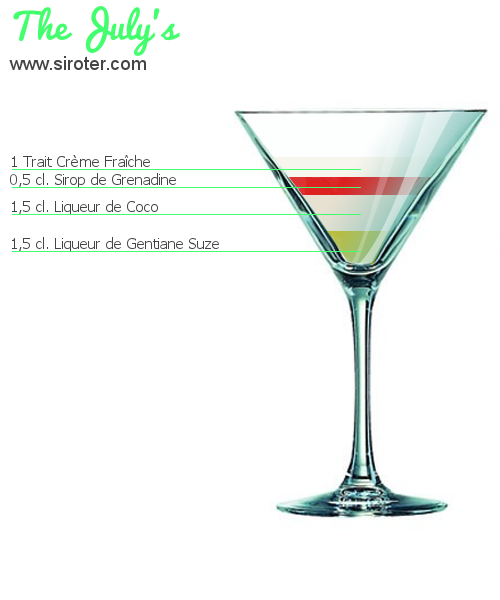 Recette Cocktail THE JULY'S Cocktail THE JULY'S