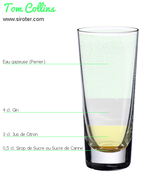Recette Cocktail TOM COLLINS Cocktail TOM COLLINS