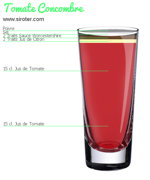 Recette Cocktail TOMATE CONCOMBRE Cocktail TOMATE CONCOMBRE