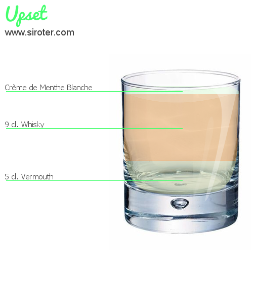 Recette Cocktail Upset Cocktail Upset