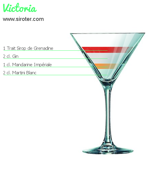 Recette Cocktail VICTORIA Cocktail VICTORIA