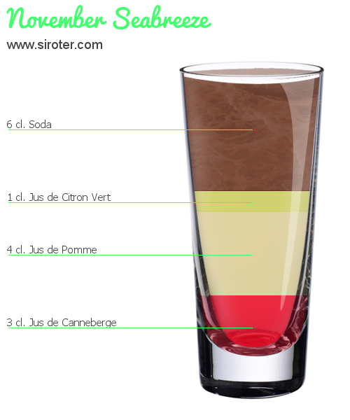 Recette Cocktail VIOL'MAM$ Cocktail VIOL'MAM$