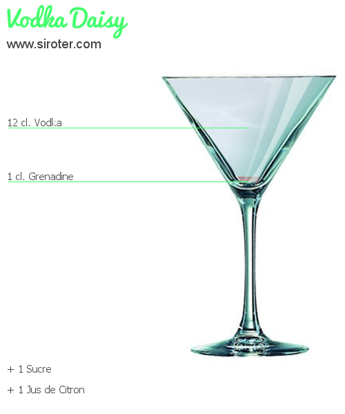 Recette Cocktail VODKA DAISY Cocktail VODKA DAISY