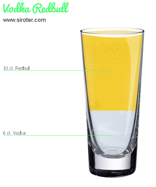 Recette Cocktail VODKA REDBULL Cocktail VODKA REDBULL