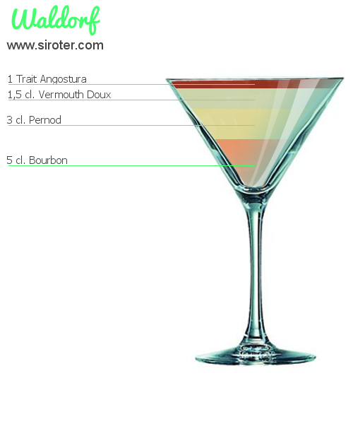 Recette Cocktail WALDORF Cocktail WALDORF