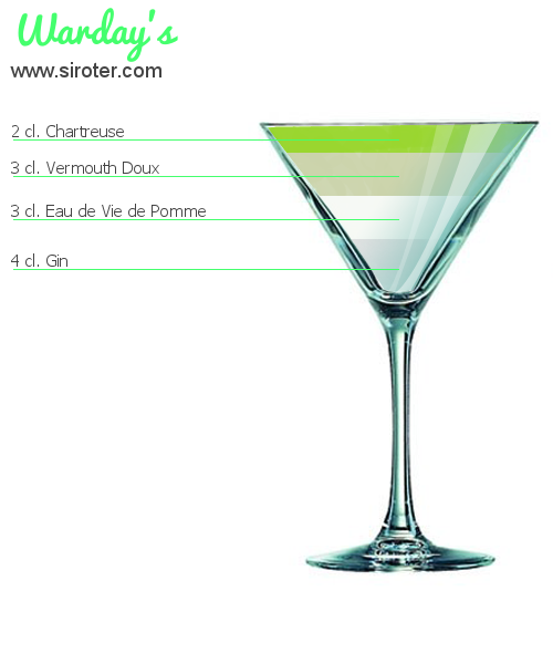Recette Cocktail WARDAY'S Cocktail WARDAY'S