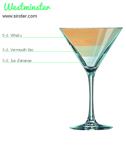 Recette Cocktail Westminster Cocktail Westminster