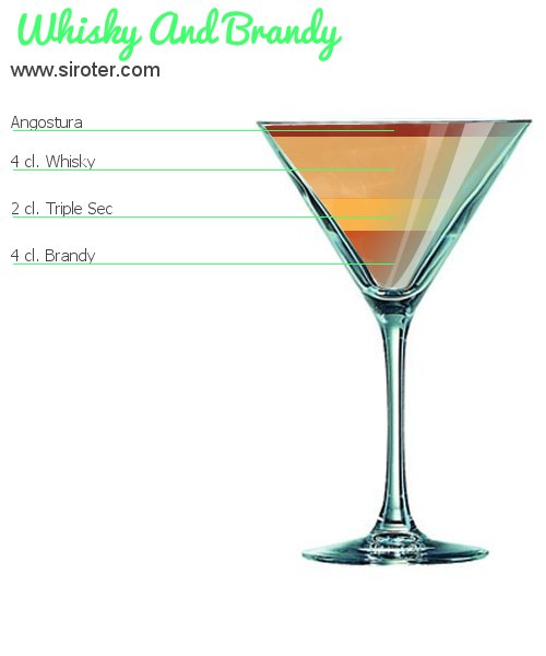 Recette Cocktail Whisky and Brandy Cocktail Whisky and Brandy